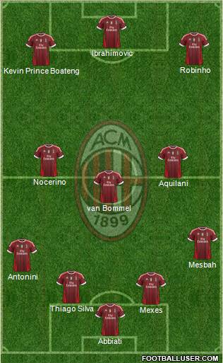 A.C. Milan Formation 2012