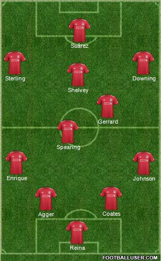 Liverpool Formation 2012