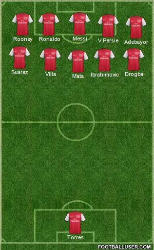 Arsenal Formation 2012