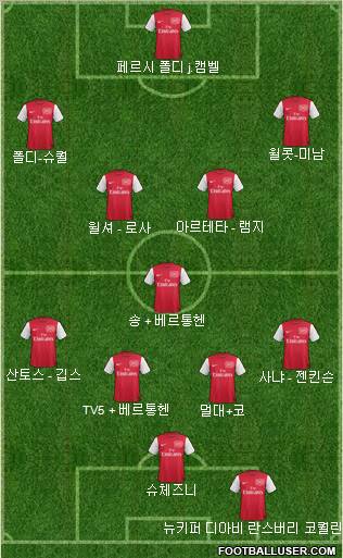 Arsenal Formation 2012