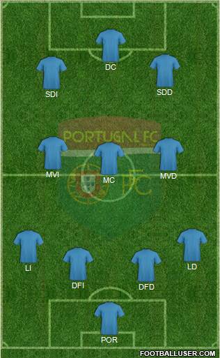 Portugal FC Formation 2012