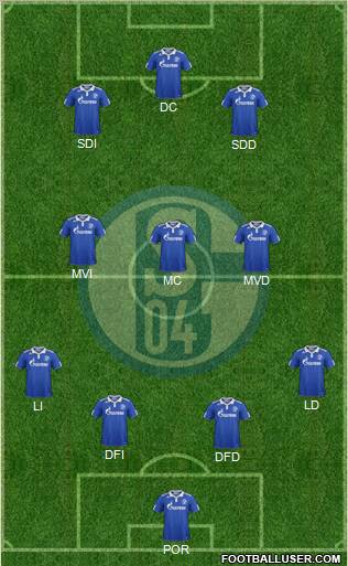 FC Schalke 04 Formation 2012