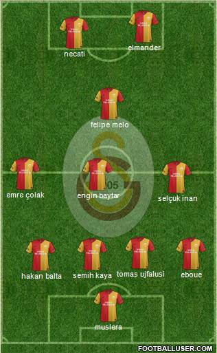 Galatasaray SK Formation 2012