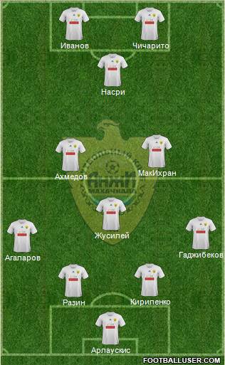 Anzhi Makhachkala Formation 2012
