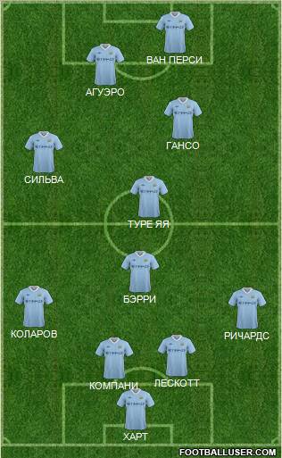 Manchester City Formation 2012