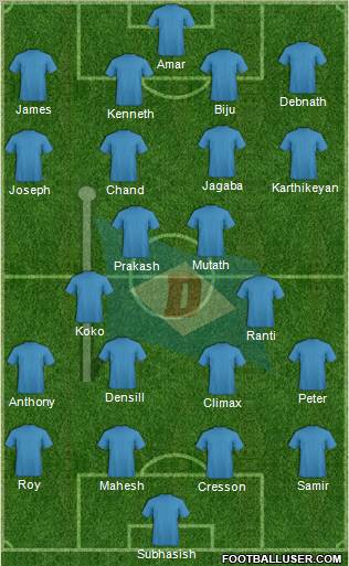 Dempo Sports Club Formation 2012