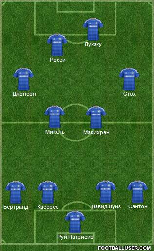 Chelsea Formation 2012