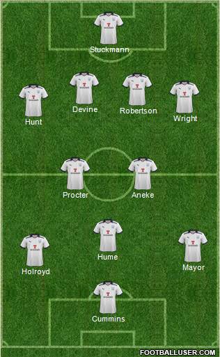 Preston North End Formation 2012