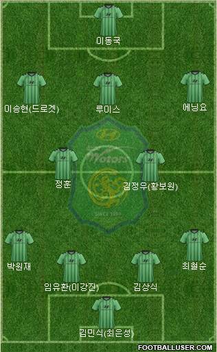 Jeonbuk Hyundai Motors Formation 2012