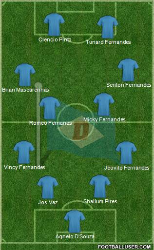Dempo Sports Club Formation 2012