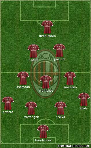 A.C. Milan Formation 2012