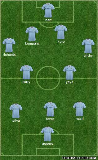 Manchester City Formation 2012