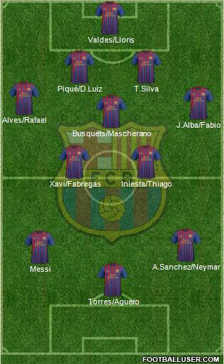 F.C. Barcelona Formation 2012