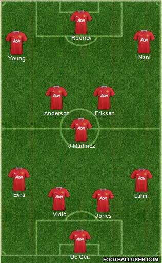 Manchester United Formation 2012
