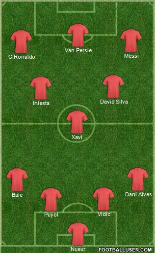 Dream Team Formation 2012