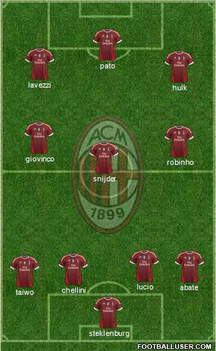 A.C. Milan Formation 2012
