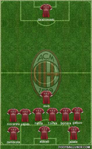 A.C. Milan Formation 2012