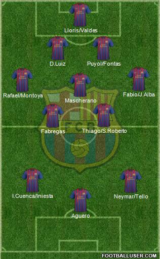 F.C. Barcelona Formation 2012