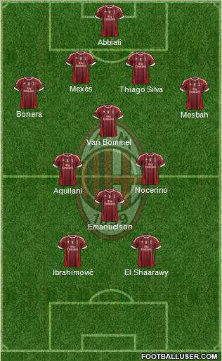A.C. Milan Formation 2012