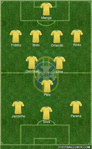 Brazil Formation 2012