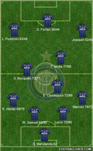 F.C. Internazionale Formation 2012