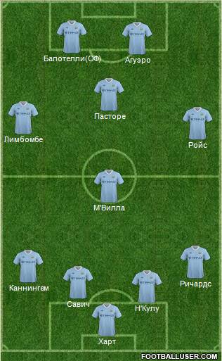 Manchester City Formation 2012