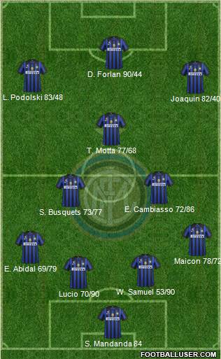 F.C. Internazionale Formation 2012