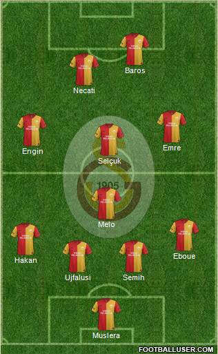 Galatasaray SK Formation 2012