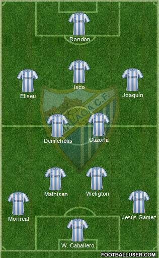 Málaga C.F., S.A.D. Formation 2012