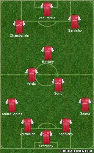 Arsenal Formation 2012
