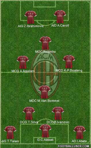 A.C. Milan Formation 2012