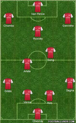 Arsenal Formation 2012