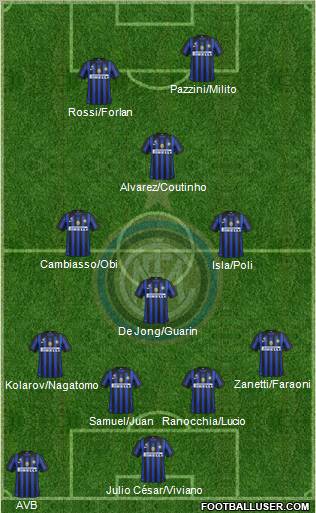 F.C. Internazionale Formation 2012