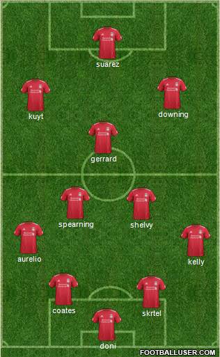 Liverpool Formation 2012