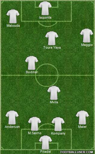 Champions League Team Formation 2012