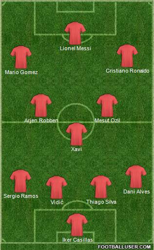 Dream Team Formation 2012