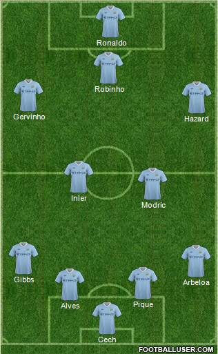 Manchester City Formation 2012