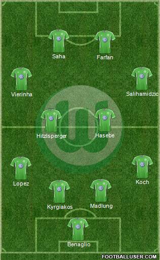 VfL Wolfsburg Formation 2012