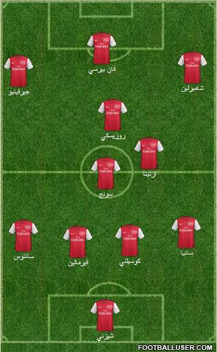 Arsenal Formation 2012