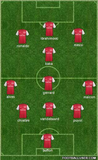 Arsenal Formation 2012