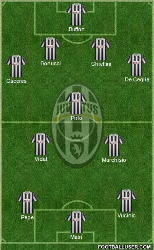 Juventus Formation 2012