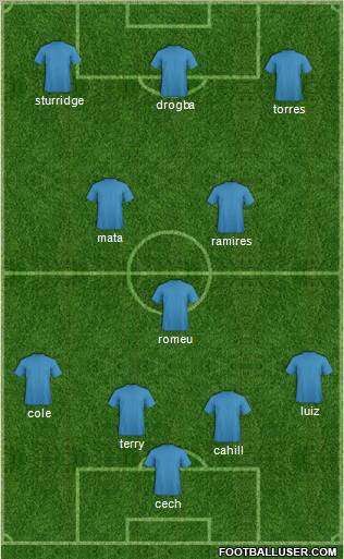 Football Manager Team Formation 2012