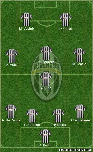 Juventus Formation 2012
