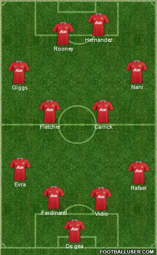Manchester United Formation 2012