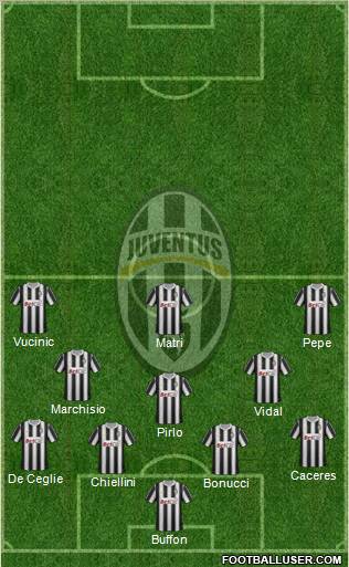 Juventus Formation 2012