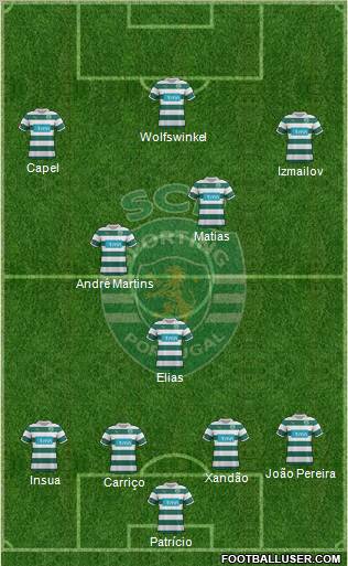 Sporting Clube de Portugal - SAD Formation 2012