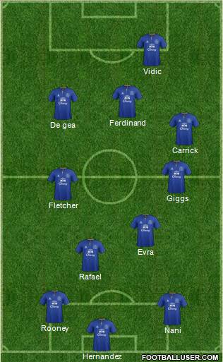 Everton Formation 2012