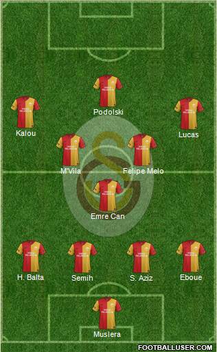 Galatasaray SK Formation 2012