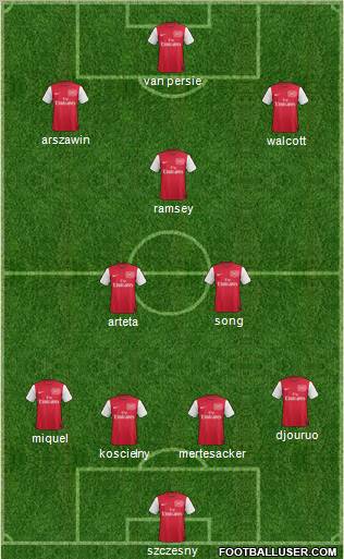 Arsenal Formation 2012