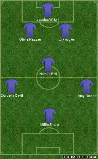 Europa League Team Formation 2012
